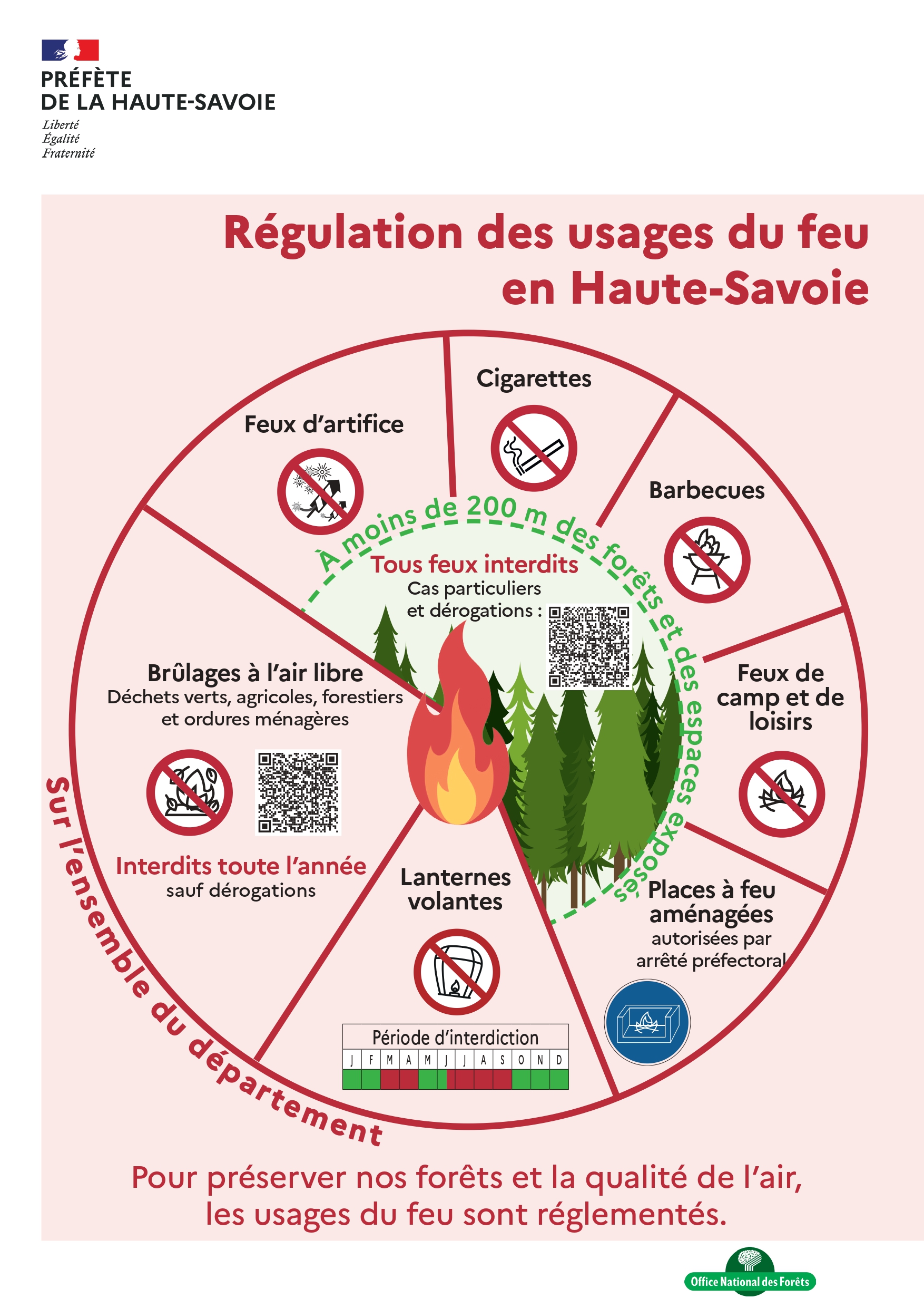affiche A3 regulation usages feux page 0001