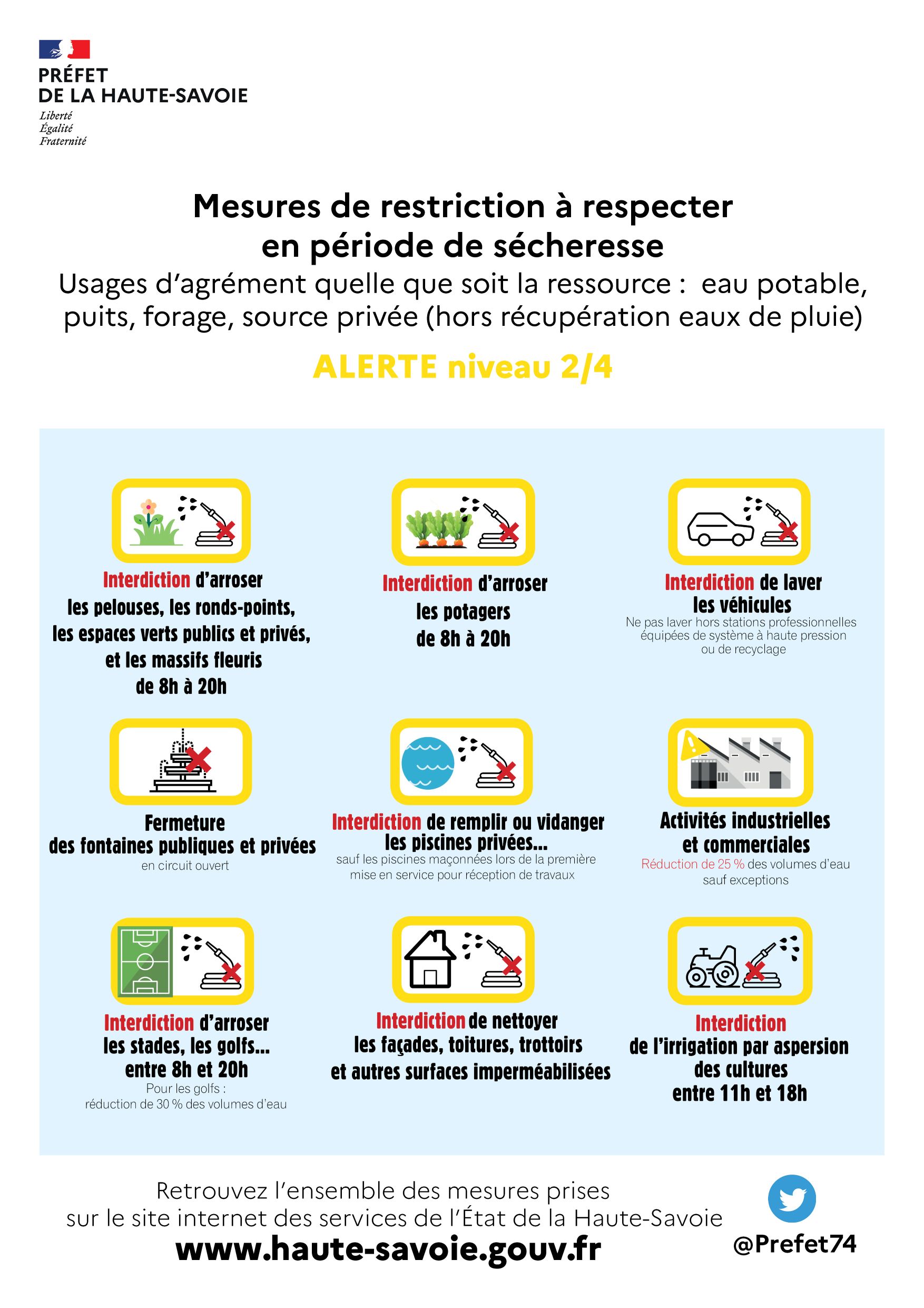 ALERTE NIVEAU 2/4
